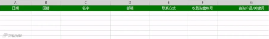 如何通过国际站快速开发新老客户