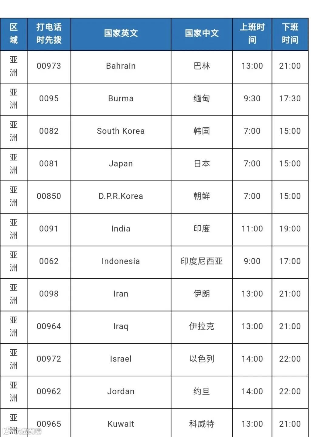 开发信总是没有回复的原因和对策