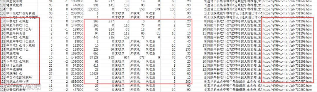 長尾關(guān)鍵詞修煉是SEO大神必經(jīng)之路