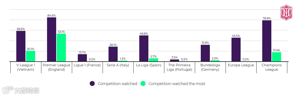 出海越南营销点:越南足球热