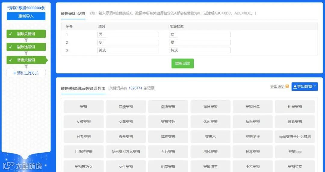小红书抖音百万流量词，支持一键筛选过滤