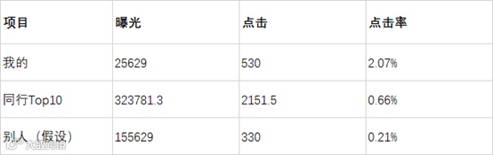 如何解决阿里国际站P4P没有效果