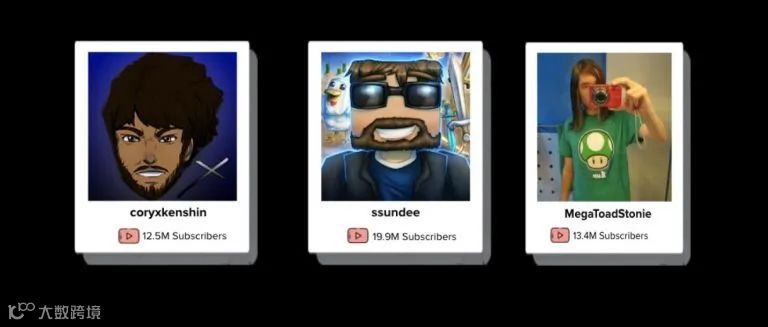 年支出超6亿美元丨2021年YouTube网红营销报告出炉