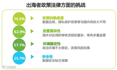 移动应用出海洞察:2022,真实的海外互联网市场长啥样?