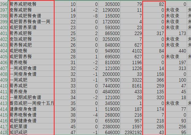 長尾關(guān)鍵詞修煉是SEO大神必經(jīng)之路