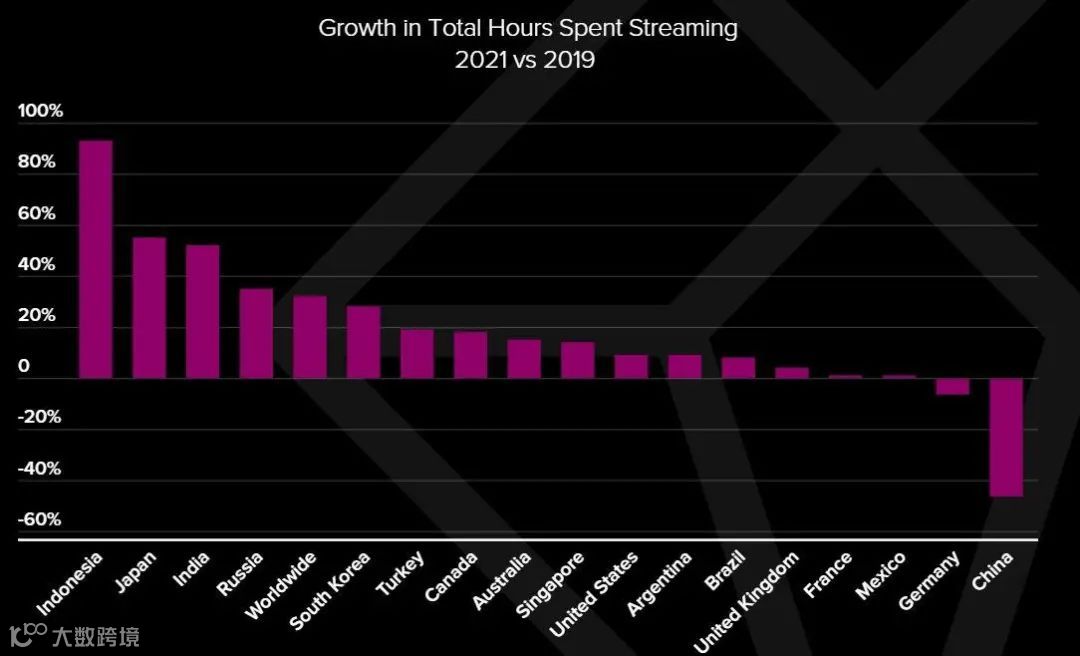 App Annie:印尼人醒着的1/3时间都在玩手机?
