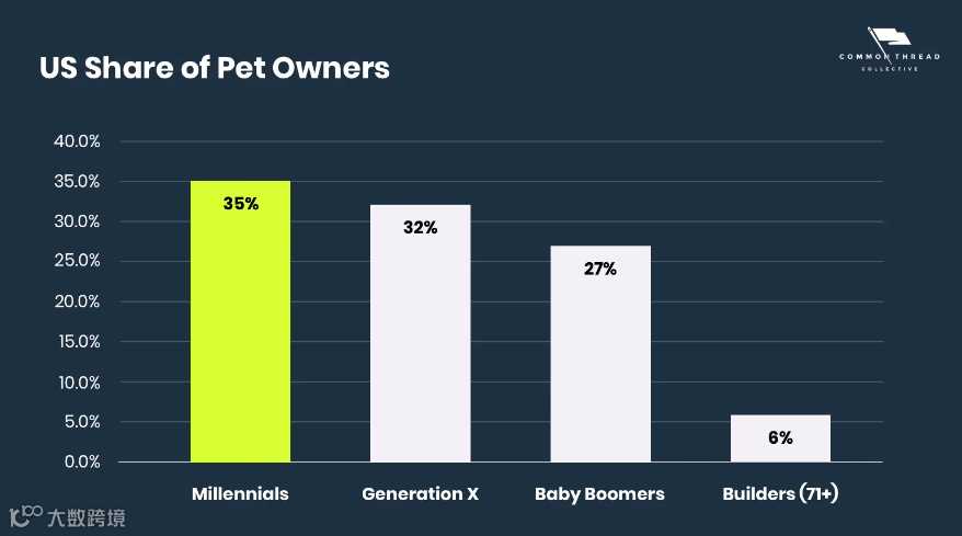 如何掘金千亿宠物用品市场：行业趋势及营销指南！