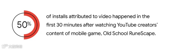 高成本、低转化?这才是手游YouTube推广的正确玩法!