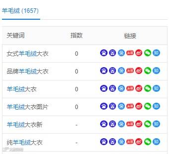 什么是接近完美的SEO流量文章？其实一学就会