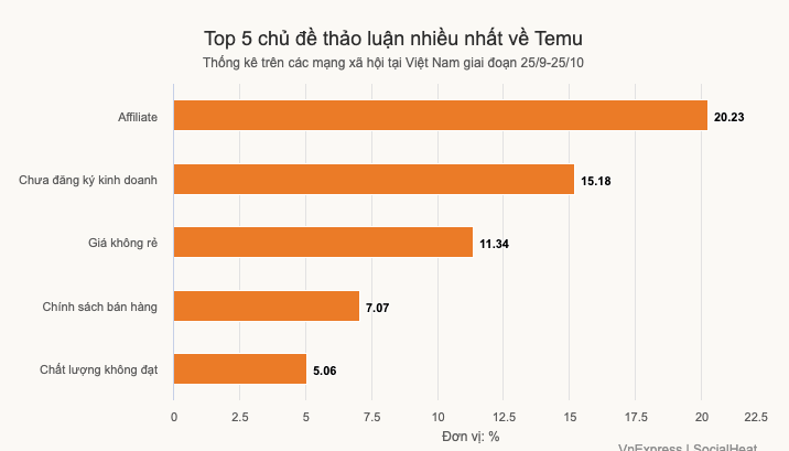 山海图:TEMU征战越南狂洒金,廉价商品却不香了?