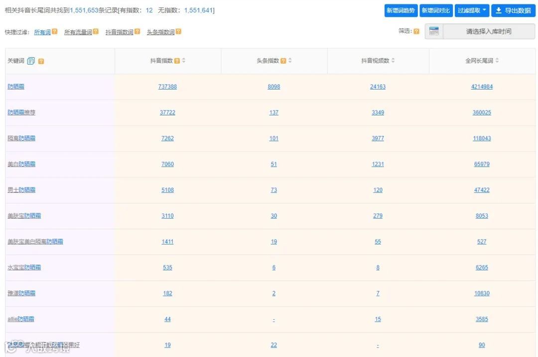 抖音,快手和小红书大数据榜单上线!透析趋势,挖掘商机