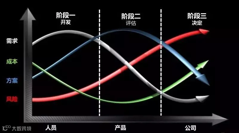 定好的价格客户临时要求价格优惠怎么处理？