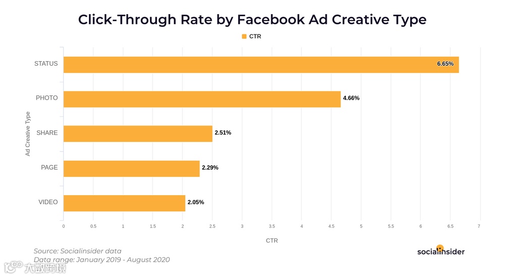 海外推广如何通过网红营销评论提高转化率？