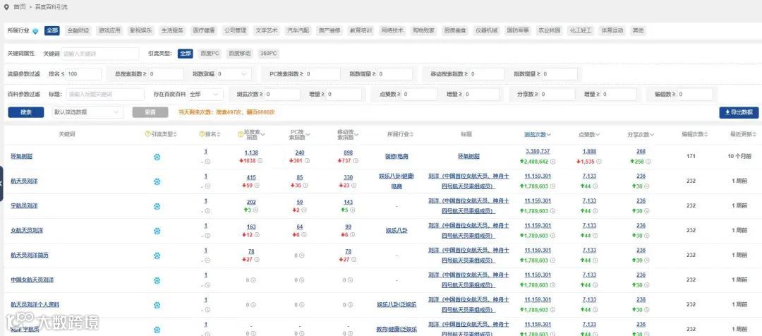 营销大数据支持导出!看有没有你想要的