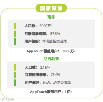 移动应用出海洞察:2022,真实的海外互联网市场长啥样?