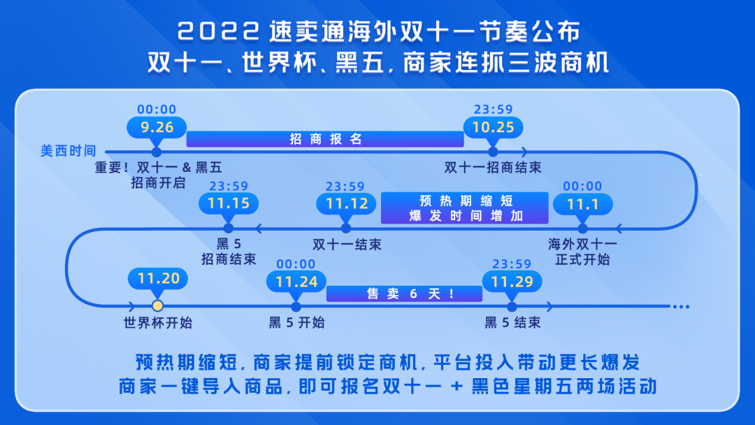 快手重整巴西和印尼业务;苹果上调全球多地APP Store应用售价;Twitch调高头部主播订阅收入抽成比例…