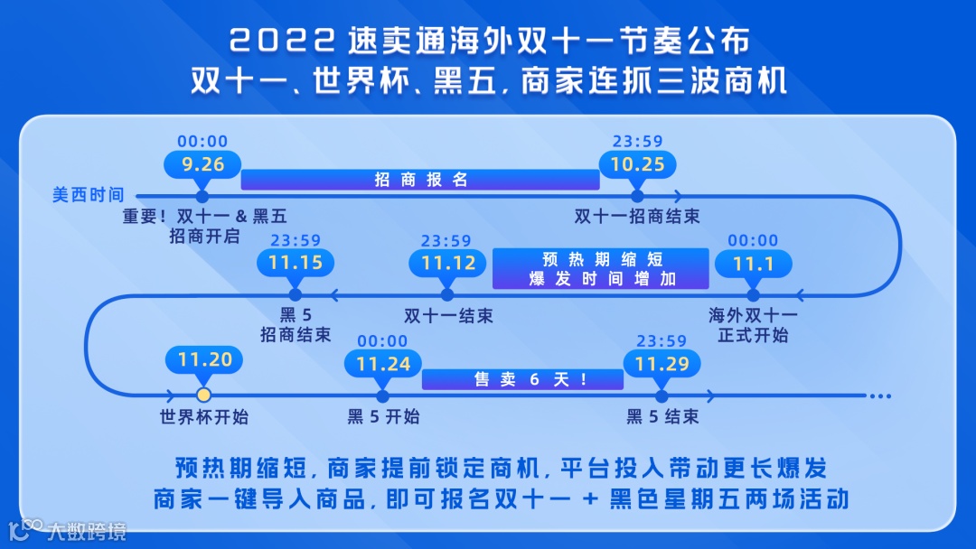 快手重整巴西和印尼业务;苹果上调全球多地APP Store应用售价;Twitch调高头部主播订阅收入抽成比例…