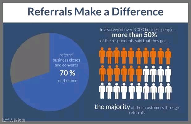 开发信总是没有回复的原因和对策