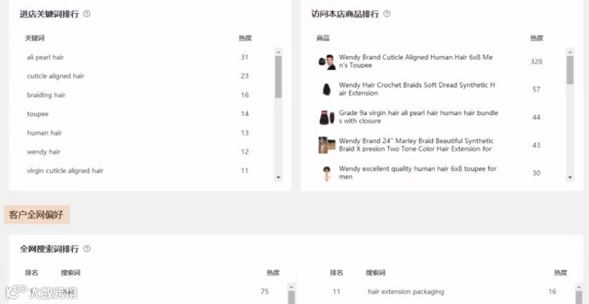 如何通过国际站快速开发新老客户