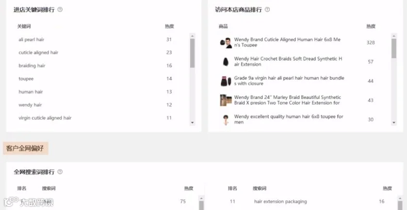 如何通过国际站快速开发新老客户