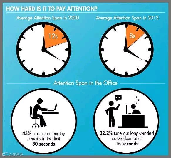 开发信总是没有回复的原因和对策