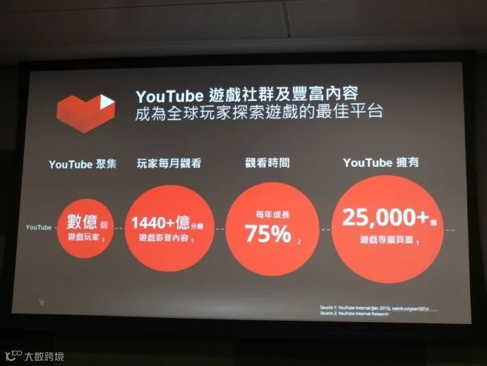 2023年海外社媒营销：品牌首选达人是谁？