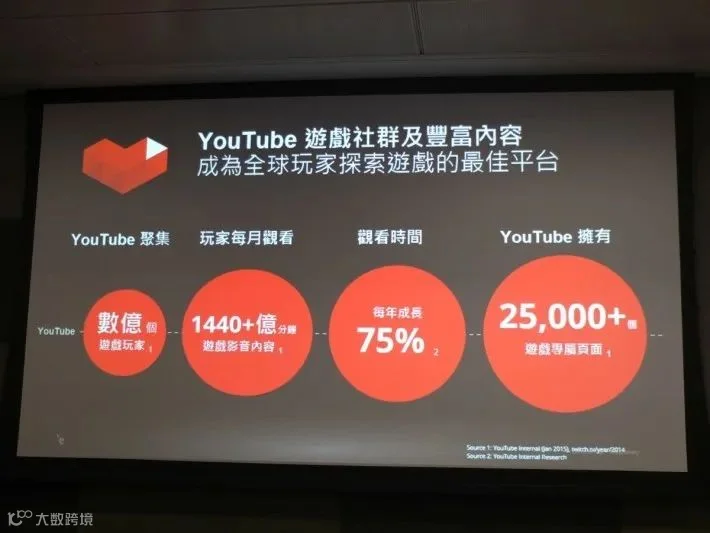 2023年海外社媒营销：品牌首选达人是谁？