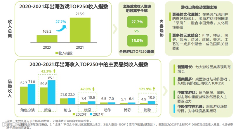 移动应用出海洞察:2022,真实的海外互联网市场长啥样?
