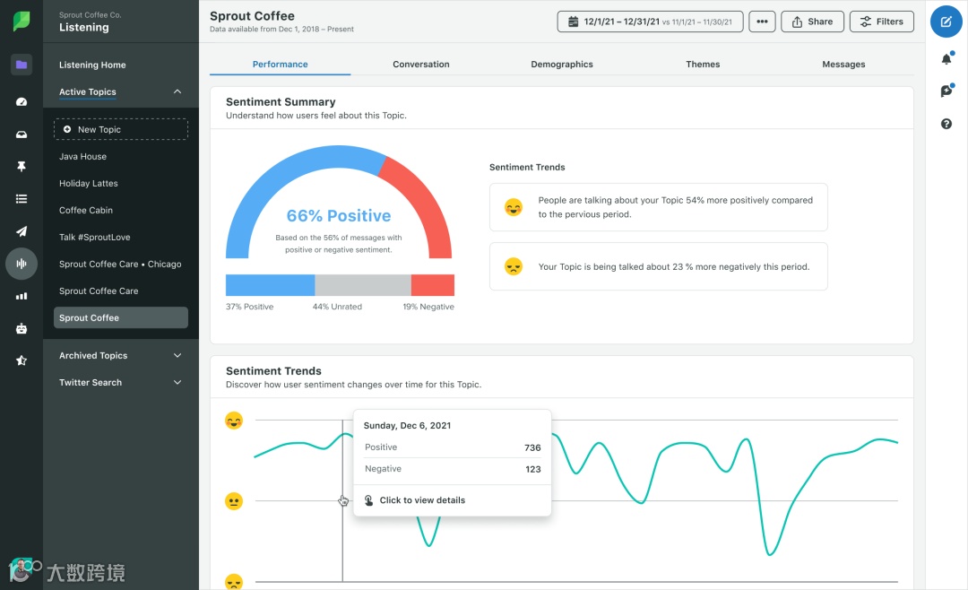 品牌出海，怎么做好声誉管理？丨社媒营销干货