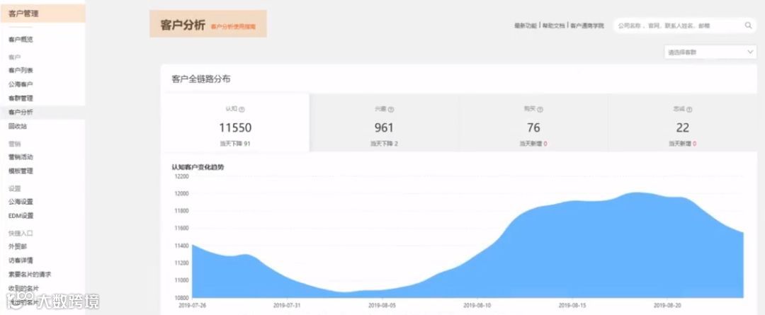 如何通过国际站快速开发新老客户