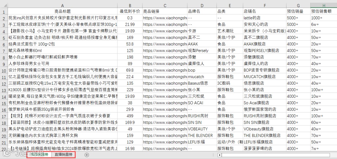 抖音,快手和小红书大数据榜单上线!透析趋势,挖掘商机