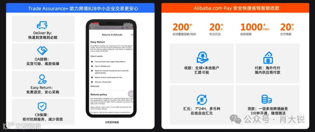 2024｜阿里巴巴国际站怎么开通店铺、入驻年费用及条件流程