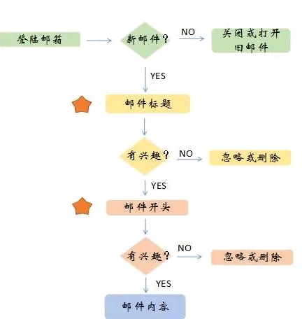 开发信标题这样写！想让客户不点开邮件都难...