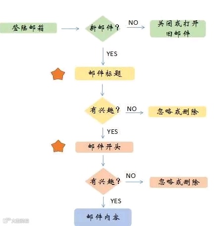开发信标题这样写！想让客户不点开邮件都难...
