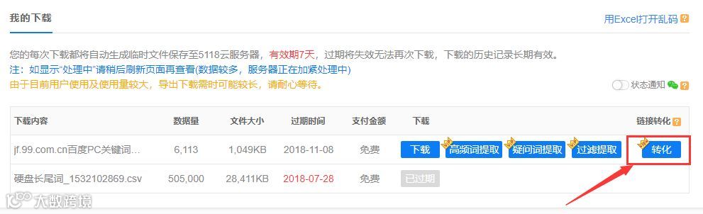 長尾關(guān)鍵詞修煉是SEO大神必經(jīng)之路