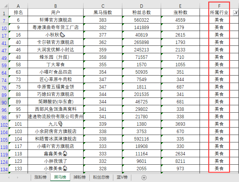 抖音,快手和小红书大数据榜单上线!透析趋势,挖掘商机