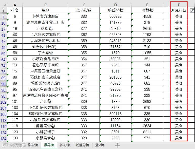 抖音,快手和小红书大数据榜单上线!透析趋势,挖掘商机