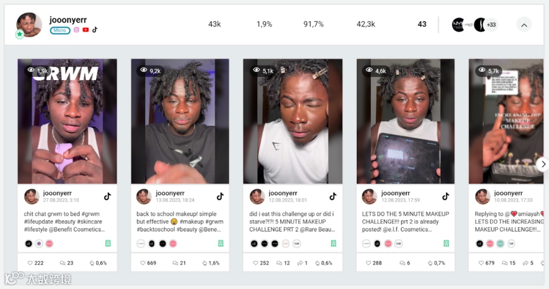 + 23%！平价美妆品牌e.l.f.如何通过网红营销翻身成为Z世代的最爱？