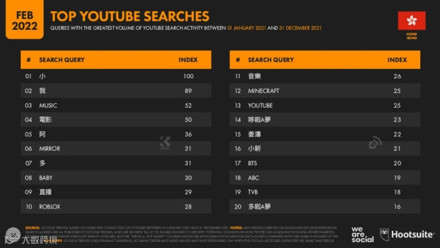 布局香港,可以做网红营销吗?