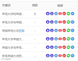 什么是接近完美的SEO流量文章？其实一学就会