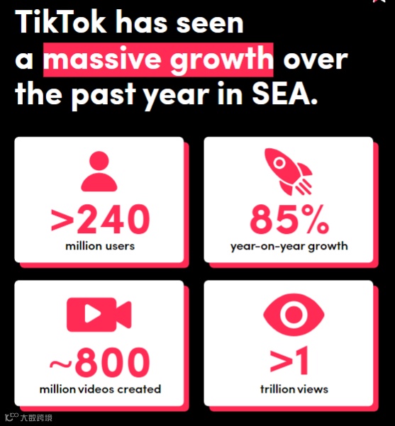 斋月期间,东南亚消费者都爱做什么?丨TikTok发布2022斋月营销报告