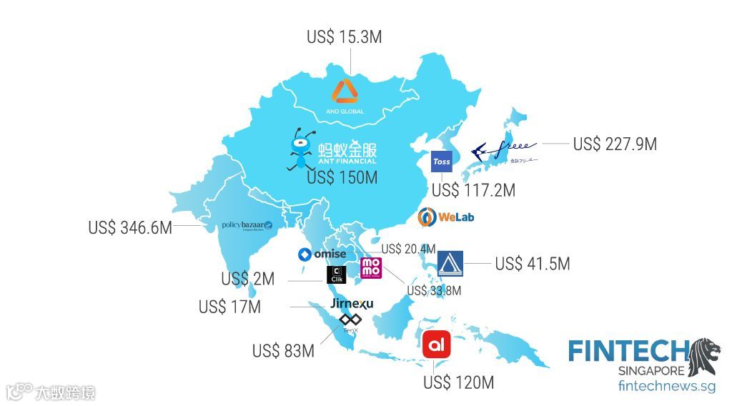 亚洲各地区融资最多的金融科技公司