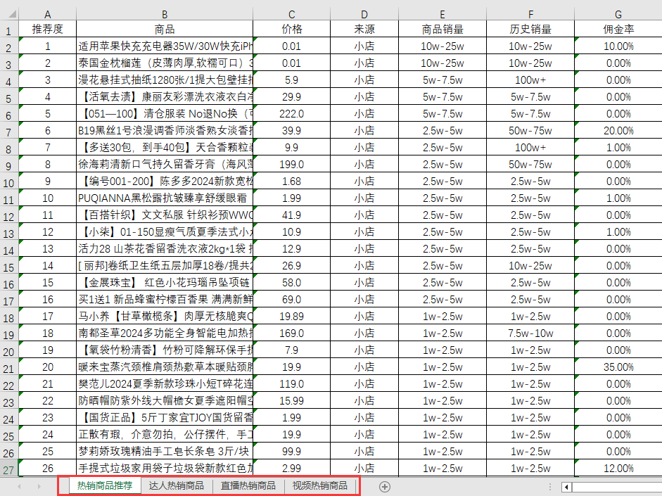 抖音,快手和小红书大数据榜单上线!透析趋势,挖掘商机