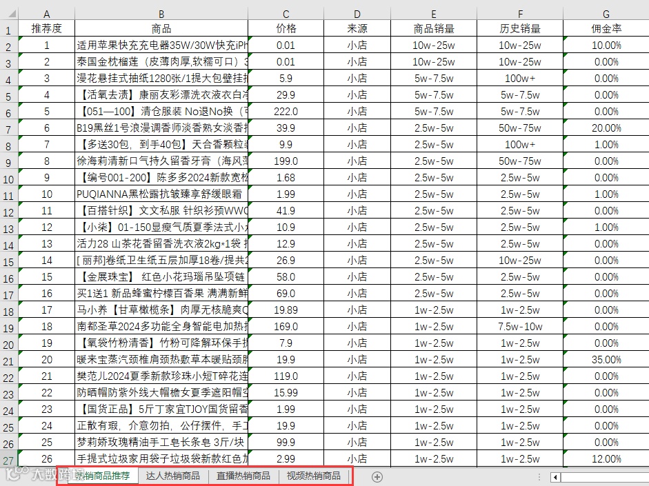 抖音,快手和小红书大数据榜单上线!透析趋势,挖掘商机