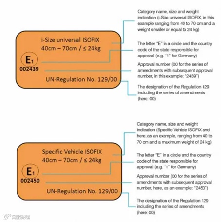 阿里巴巴国际站新增《关于机动车用增强型儿童约束系统销往欧盟&英国合规要求》公告