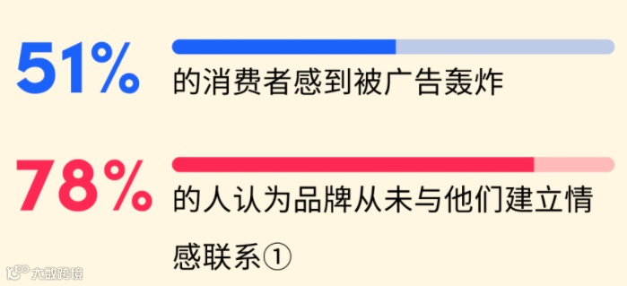 斋月期间,东南亚消费者都爱做什么?丨TikTok发布2022斋月营销报告