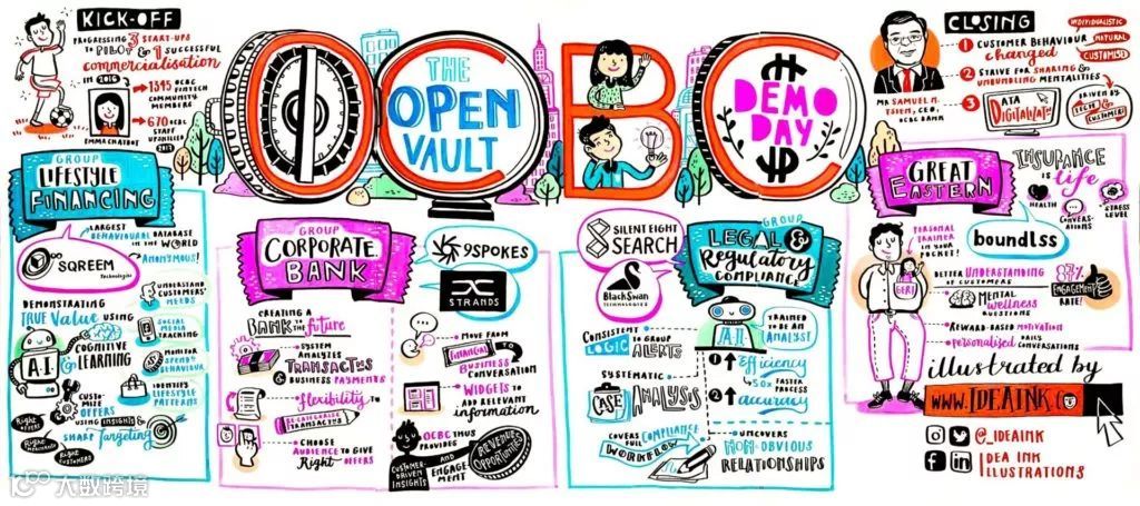 东南亚和中国香港十大金融科技加速器