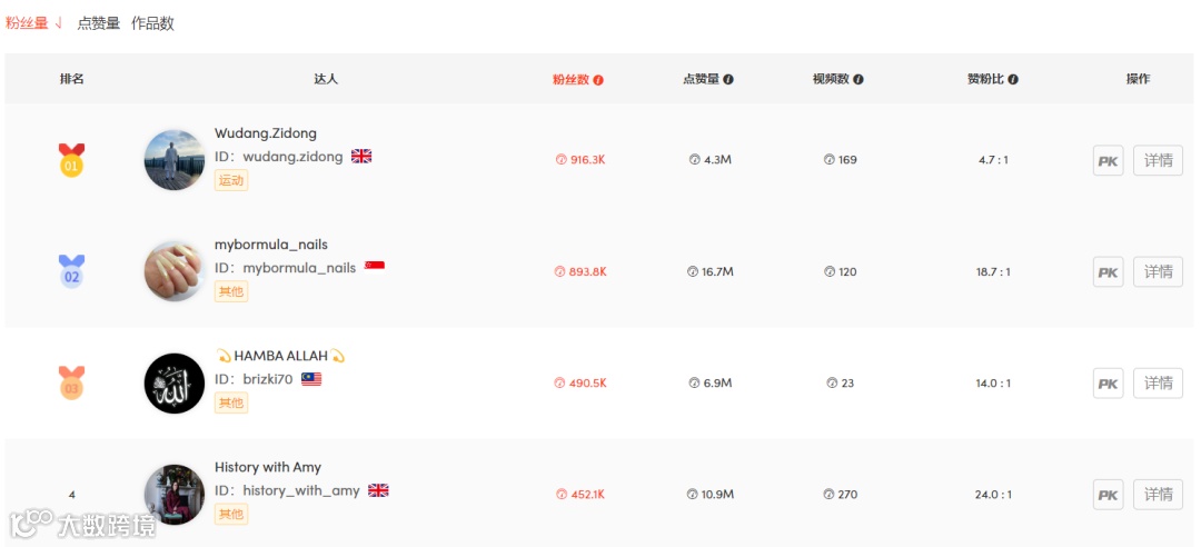 TikTok达人投放有效果吗?刚入驻TikTok的品牌应该怎么做?