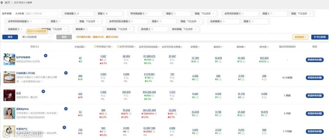 营销大数据支持导出!看有没有你想要的