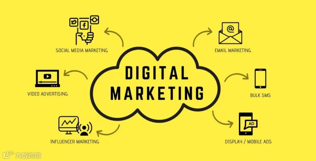 超实用的6个数字营销工具分享